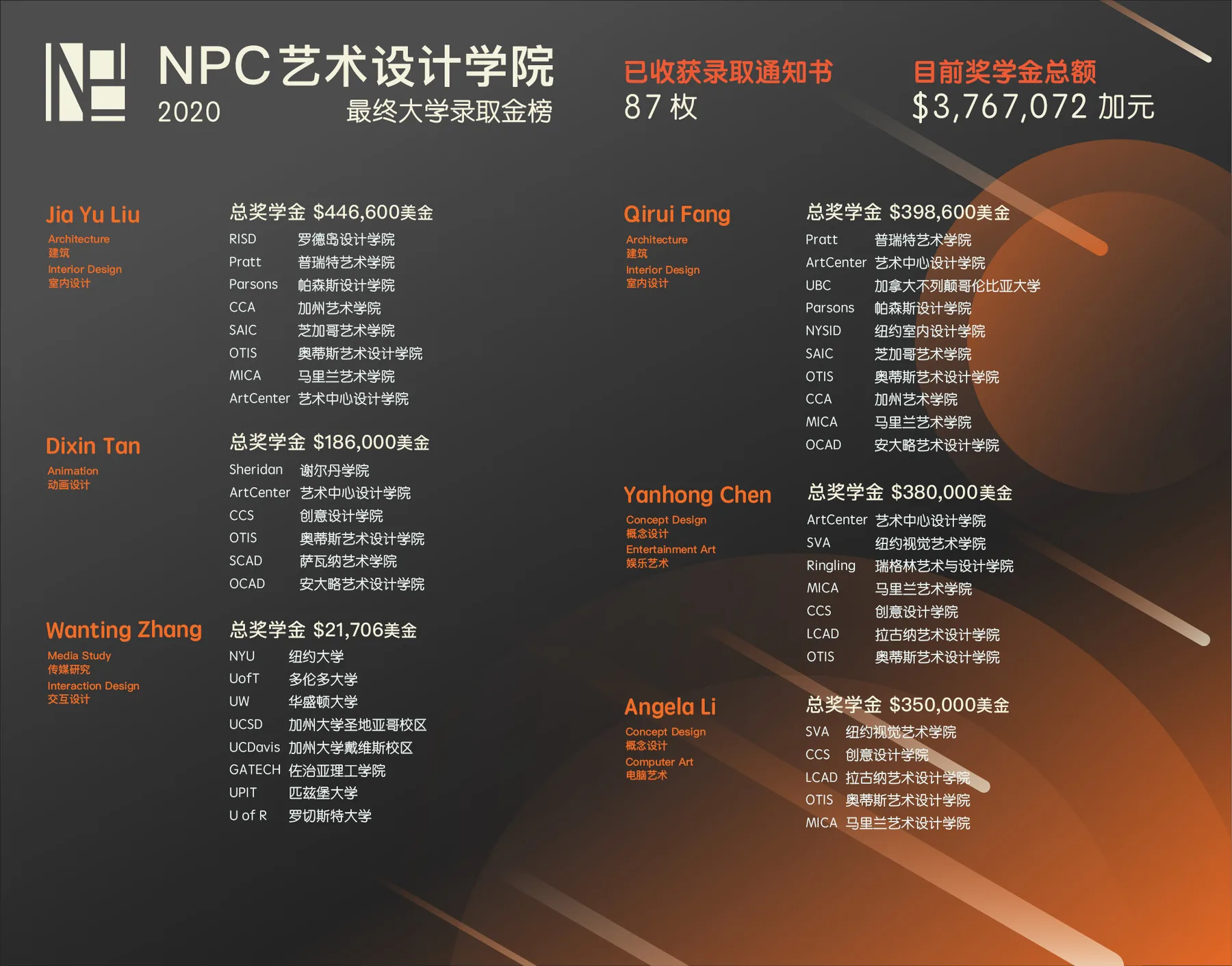 Student work — NPC student work