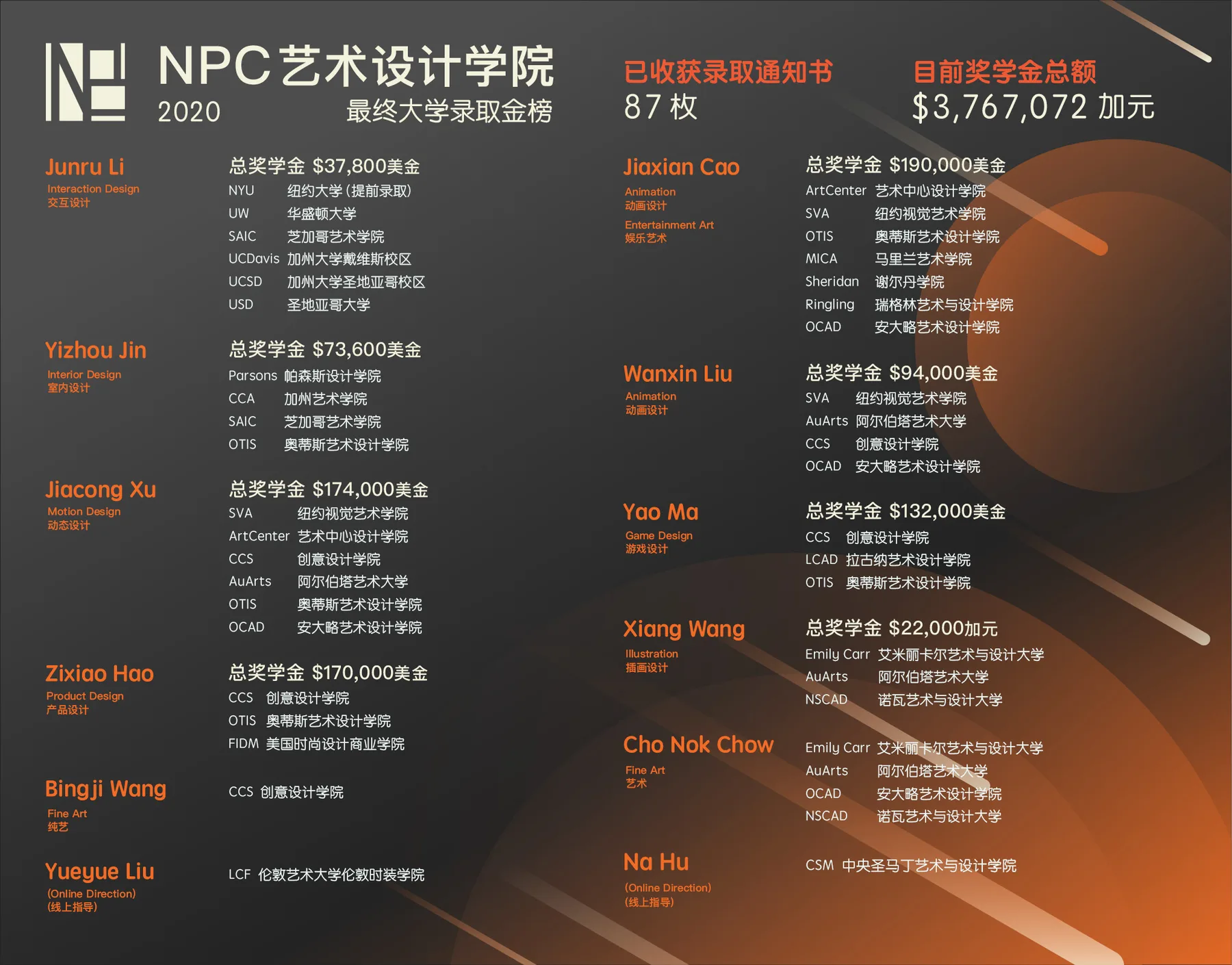 Student work — NPC student work