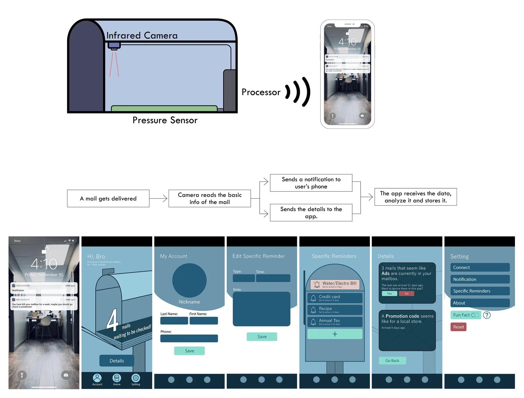 Interactive Design — NPC student work